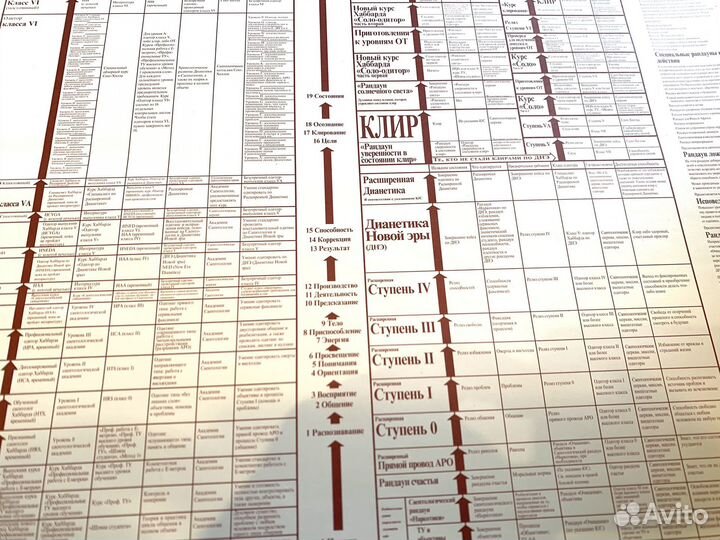 Саентология плакат таблица