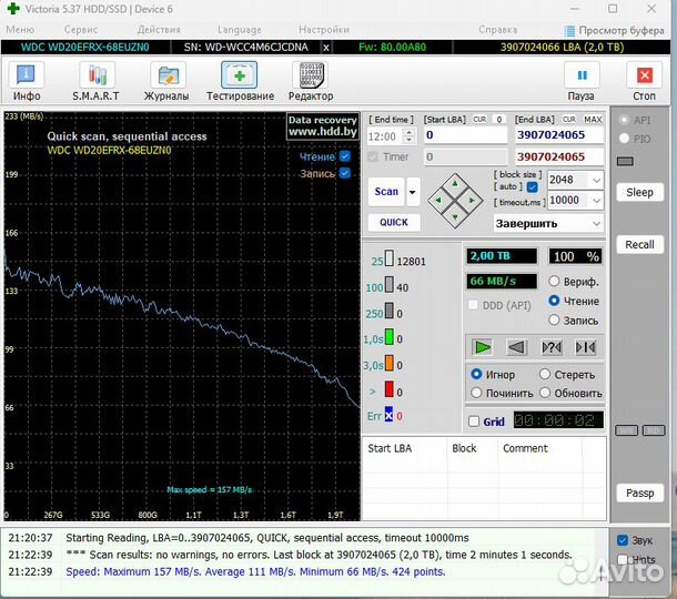 Жесткий диск WD red 2 Tb