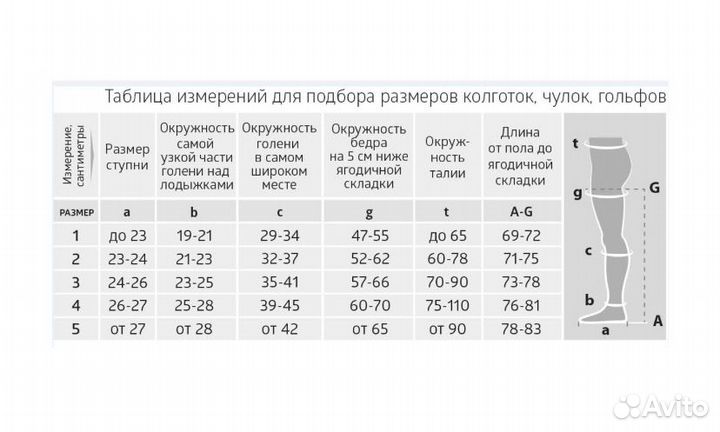 Чулки послеоперационные