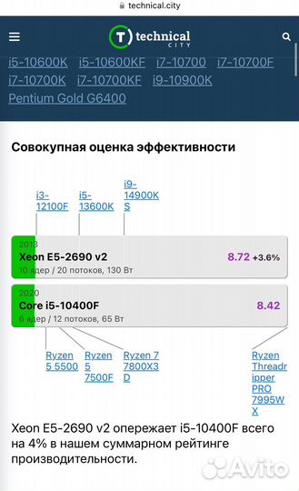 Игровой новый компьютер