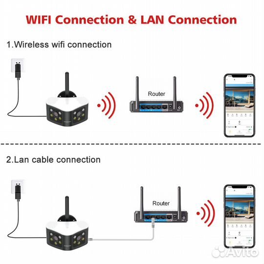 Уличная панорамная(165) WiFi IP 4 MP камера