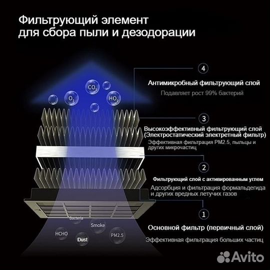 Автомобильный очиститель воздуха luftrum