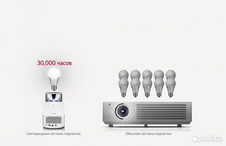 Проектор LG HF65LSR