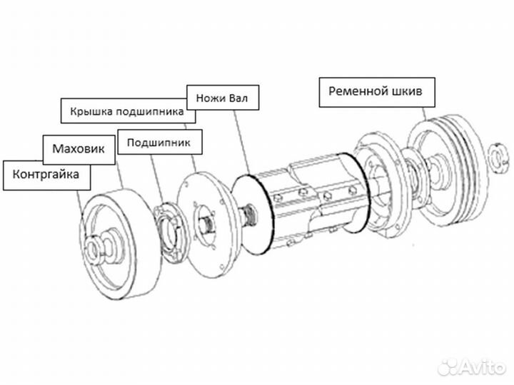 Дробилка для мясокостного сырья ZH-SGB400
