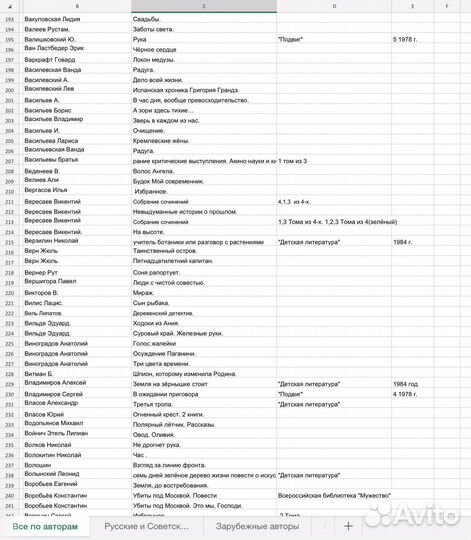 Книги на любой вкус