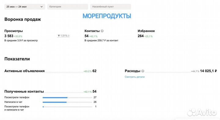 Авитолог / Продвижение услуг / Массовый постинг