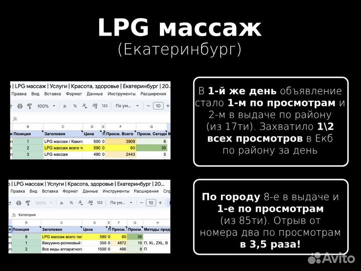 Авитолог для косметологов, салонов красоты, клиник