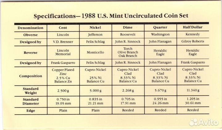 Годовой набор монет США 1988 год (5 монет + жетон