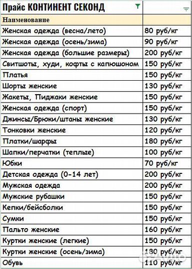 Склад секонд хенд одежда