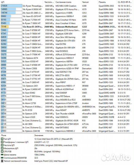 Сб: Intel i7-2670v3(12ядер/24потока) /RX 5500XT
