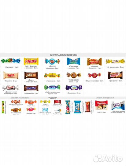 Кондитерские изделия