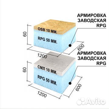 Русрпг Sandwich Сэндвич 1200х600х60мм осб+XPS