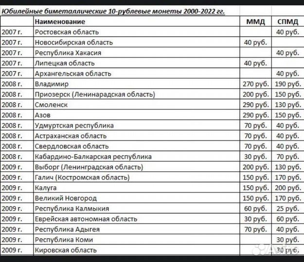 Прайс Биметаллических монет и гвс