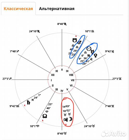 Карта хорарная