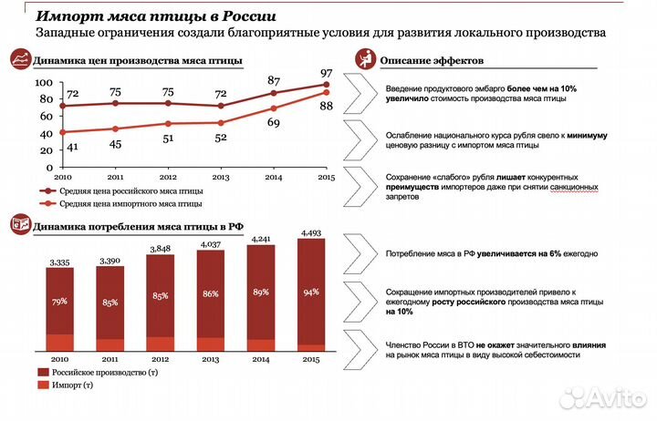 Бизнес-консультант, Консалтинг
