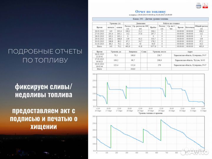 Уcтановкa GPS/глонасс на легковые