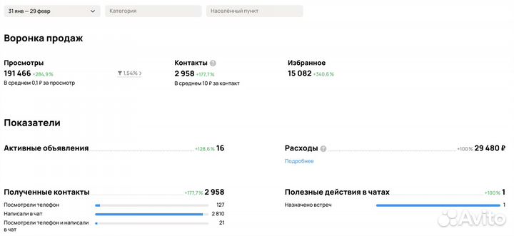 Авитолог/Специалист по рекламе/Маркетолог