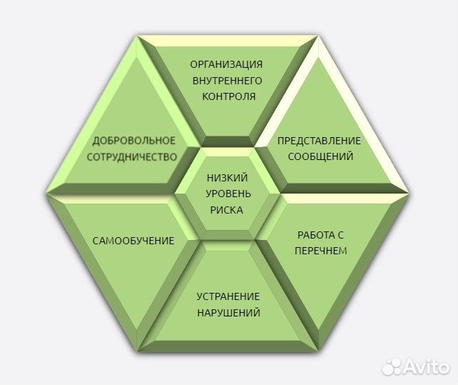 Финмониторинг, фз-115, под/фт, Росфинмониторинг