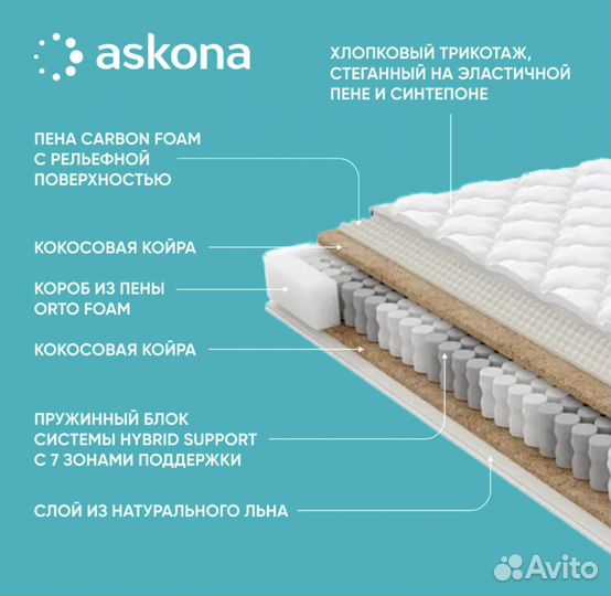 Матрас Askona PurEnergy Support 140x200