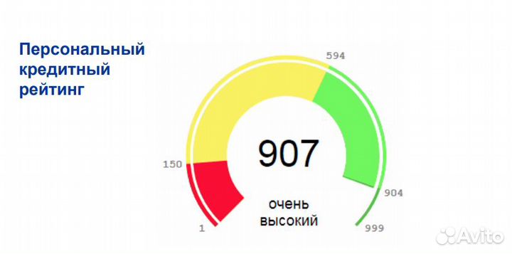 Помощь в получении кредита.Кредитный брокер.Юрист