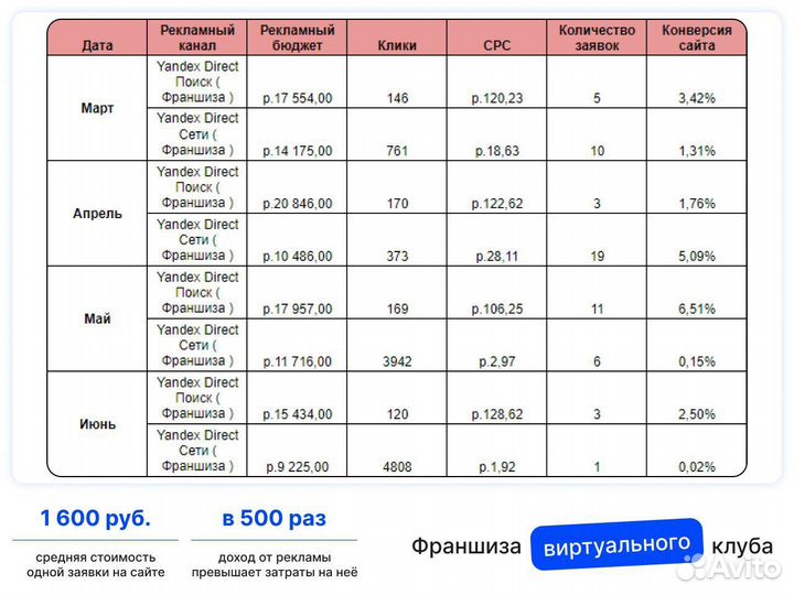 Директолог. Настройка Яндекс Директ. SMM