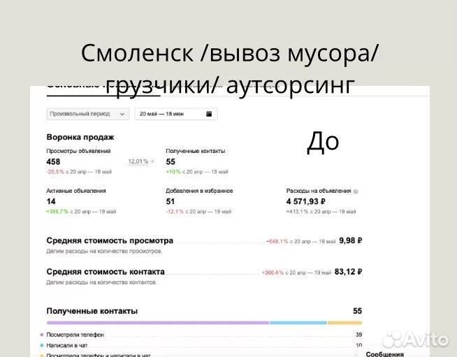 Авитолог с гарантией результата