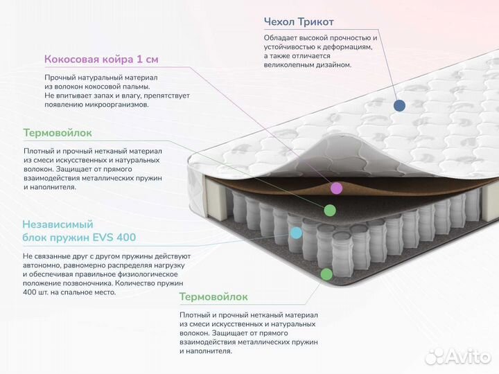 Матрас новый пружинный 160х200