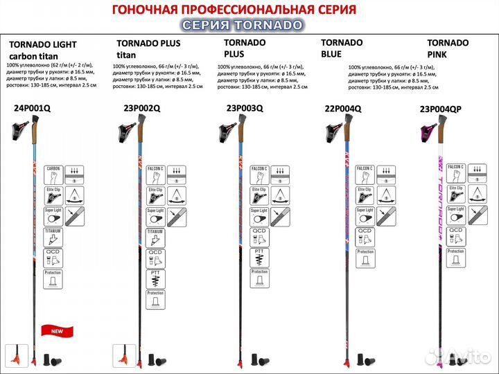 Палки лыжные KV+ Elite PRO QCD 23/24, Tornado и др