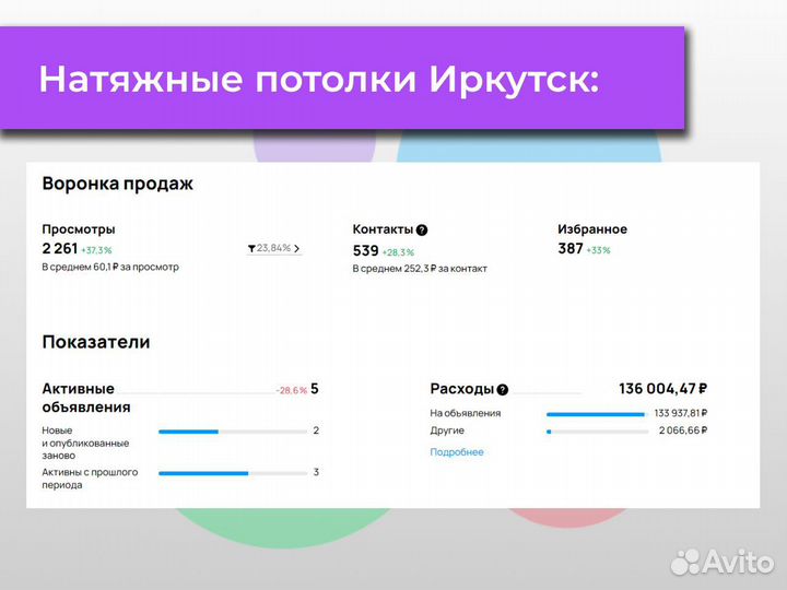 Авитолог. Продвижение товаров и услуг на авито
