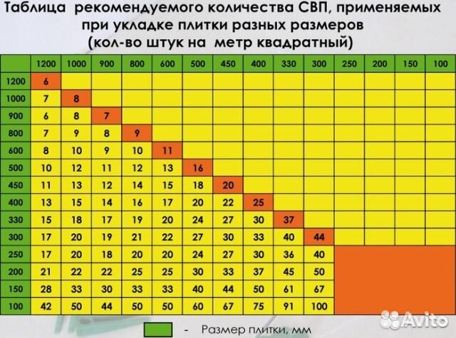 Система Выравнивания Плитки (свп)