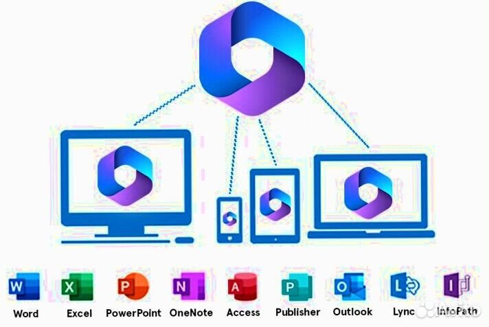 Лицензия Microsoft Office 365