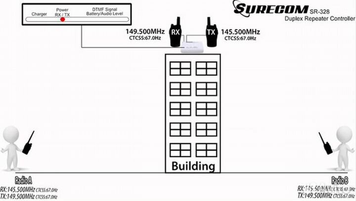 Surecom SR-628 - репитер для раций Baofeng Kenwood