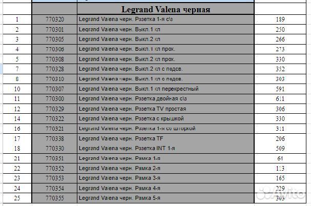 Розетка Legrand