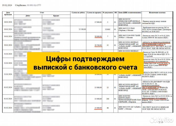 Маркетинговое агентство Онлайн 10лет. 414000 р/мес