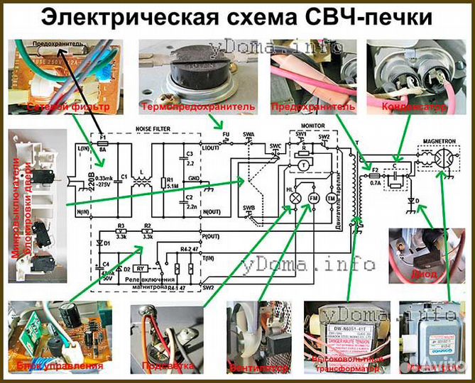 Ремонт свч Микроволновок Центр Ленина рижт сжм