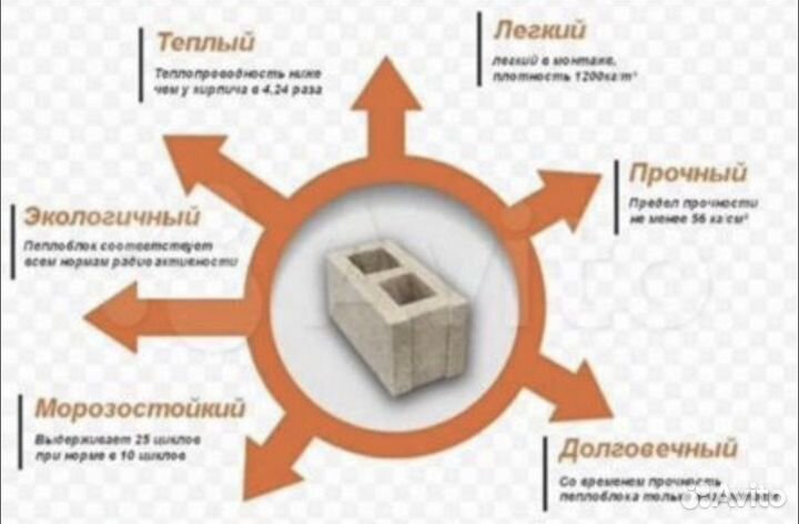 Пеплоблок с доставкой