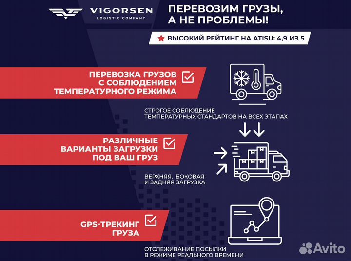 Доставка грузов между городами 1, 5, 10, 20 тонн