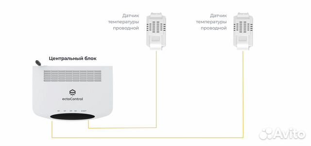 Комплект ectoControl для управления