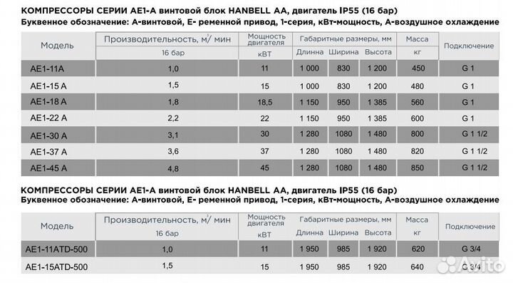 Винтовой компрессор magnus AE1-11ATD-500 16 бар