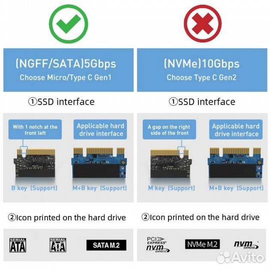 Внешний бокс для SSD M.2
