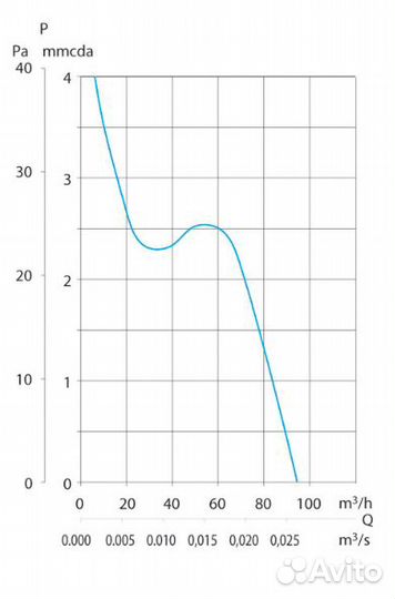 Soler & Palau Вентилятор накладной Decor 100C silv