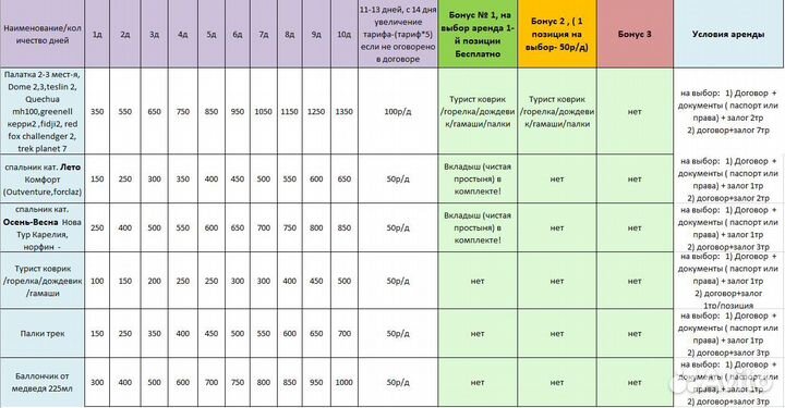 Рюкзак туристический аренда Husky 55