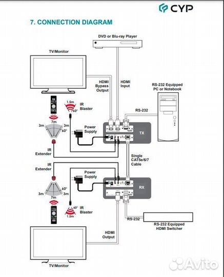 CH-501 передача сигналов hdmi,RS-232,ик по LAN каб