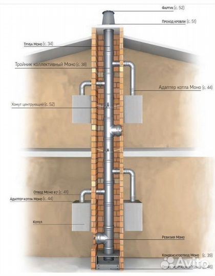 Труба для дымохода бани