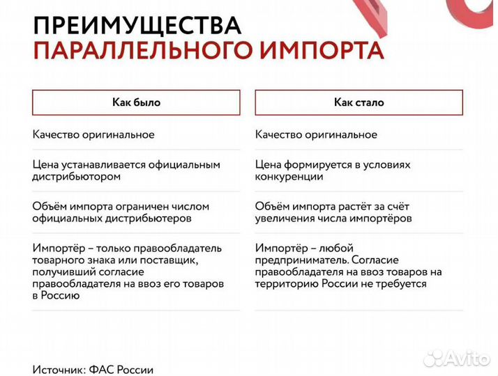 Параллельный импорт товаров из Европы