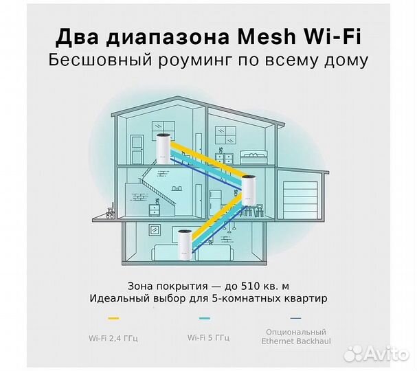 Wi-Fi Mesh система TP-Link Deco M4 (3 устройства)