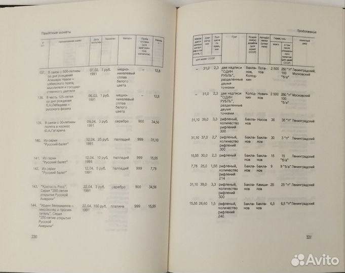 Каталог памятных монет 1832-1991гг