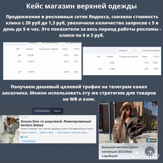 Директолог / Настройка Яндекс Директ