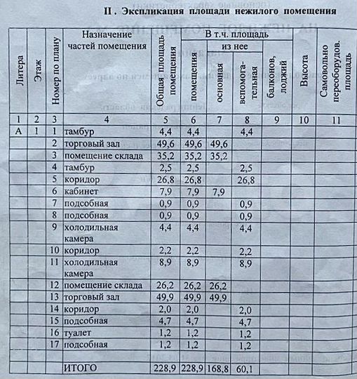 Свободного назначения, 140 м²