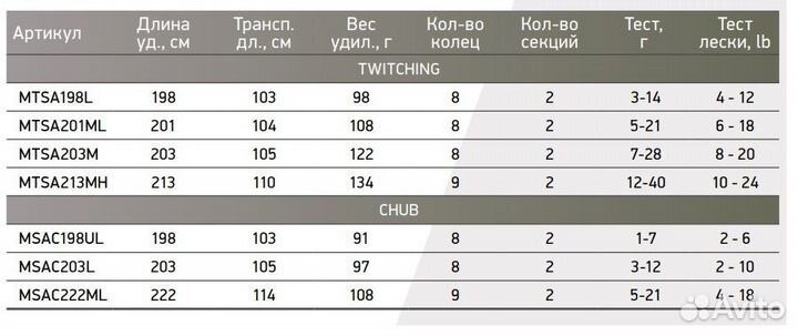 Спиннинг Maximus advisor chub 203L 2,03m 3-12g